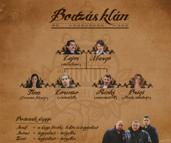 Ki kicsoda a TV2 új sorozatában?