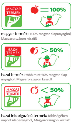 forrás:  www.amagyartermek.hu