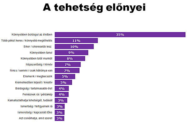 Tehetségek itthon: áldás vagy átok?