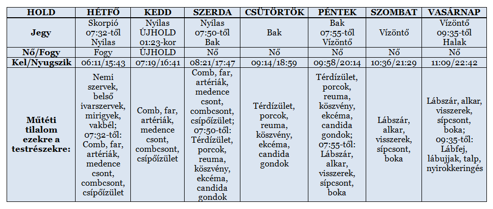 Heti holdnaptár december 2-től