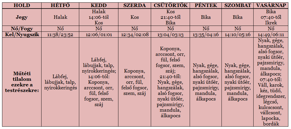 Heti holdnaptár december 9-től