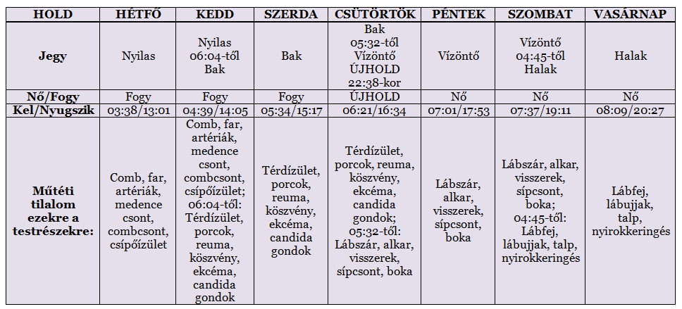 Heti holdnaptár január 27-től