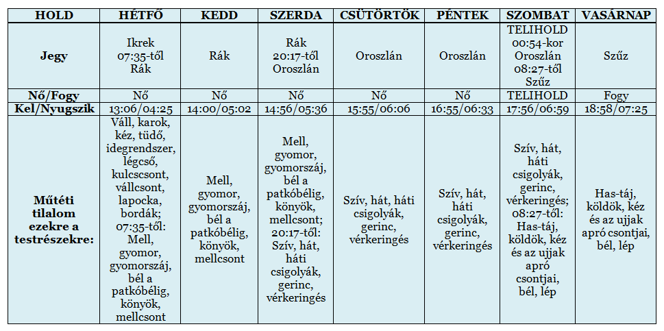 Heti holdnaptár február 10-től