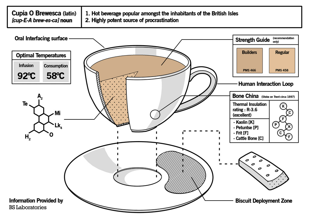 A teafőzés tudománya