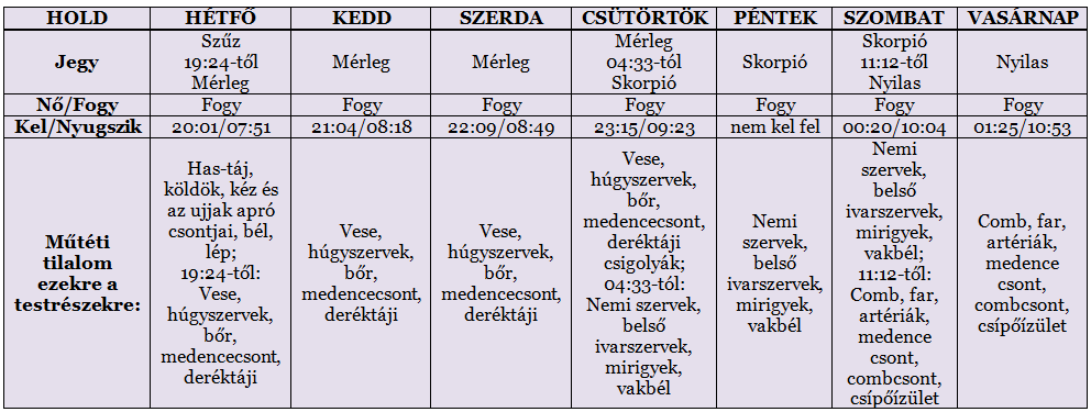 Heti holdnaptár február 17-től Heti holdnaptár február 17-től