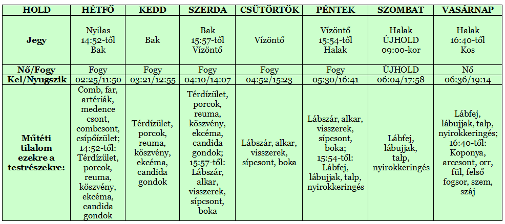 Heti holdnaptár február 24-től Heti holdnaptár február 24-től