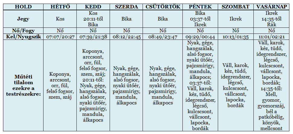 Heti holdnaptár március 3-tól