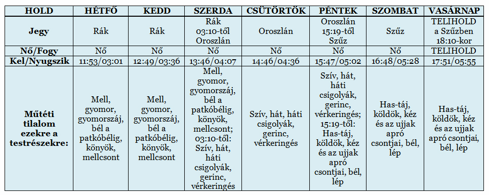 Heti holdnaptár március 10-től