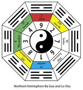 Tudd meg, mi a személyes GUA-számod!