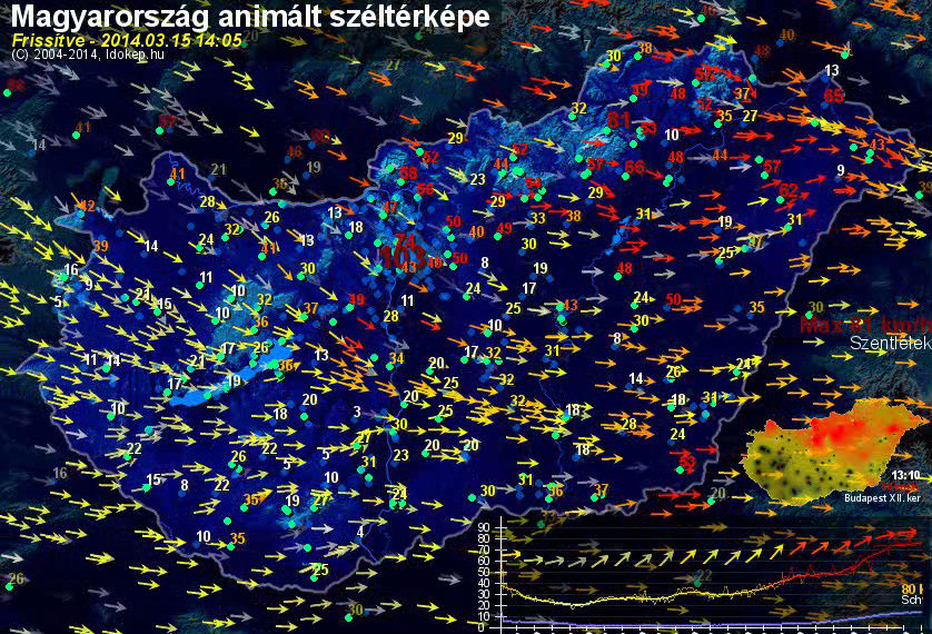 Forrás: Időkép Forrás: Időkép