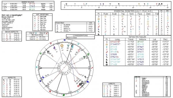 A maláj gép eltűnéséről asztrológiai szemmel