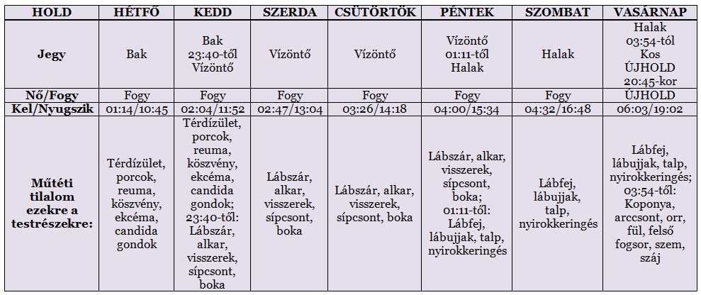 [másolat] - Heti holdnaptár március 17-től