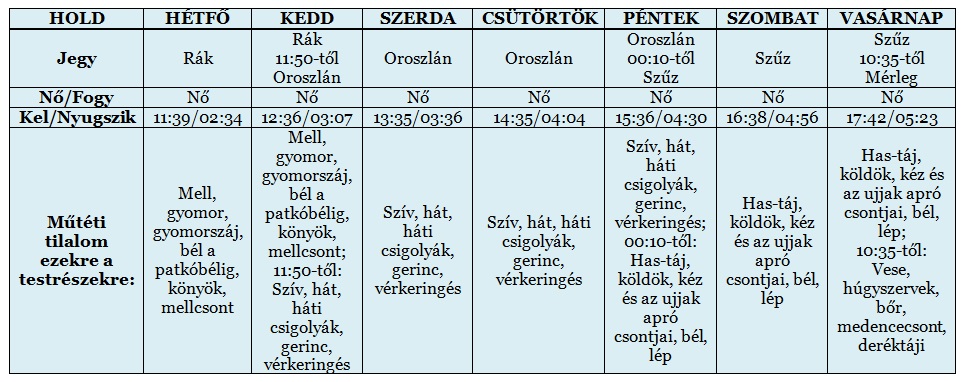 Heti holdnaptár április 7-től Heti holdnaptár április 7-től