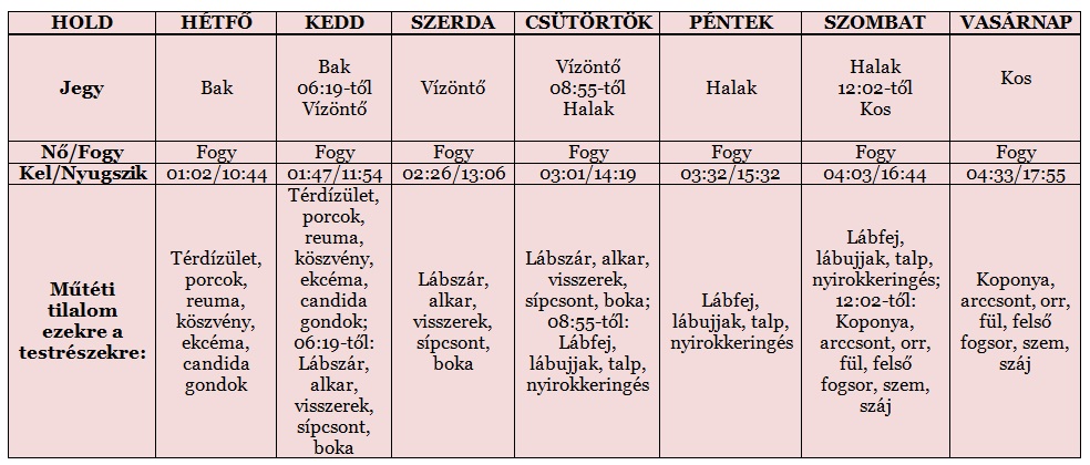 Heti holdnaptár április 21-től Heti holdnaptár április 21-től