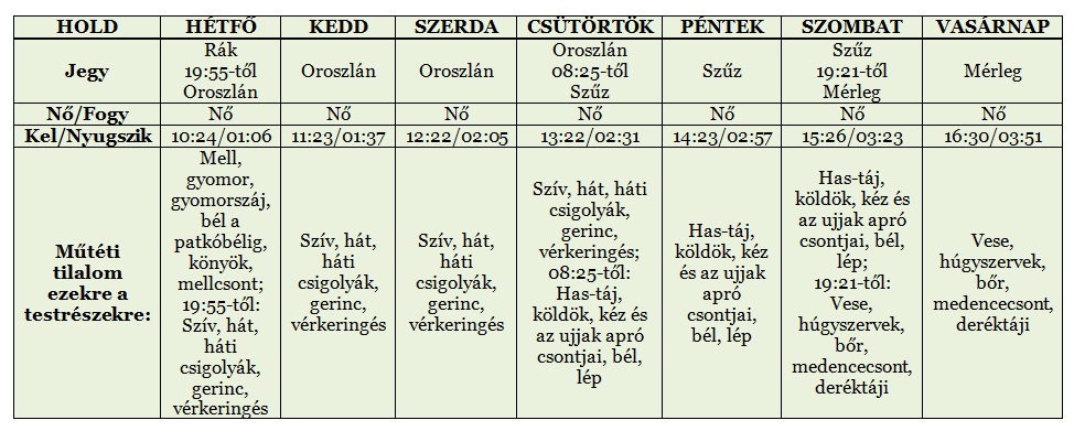 [másolat] - Heti holdnaptár április 28-tól