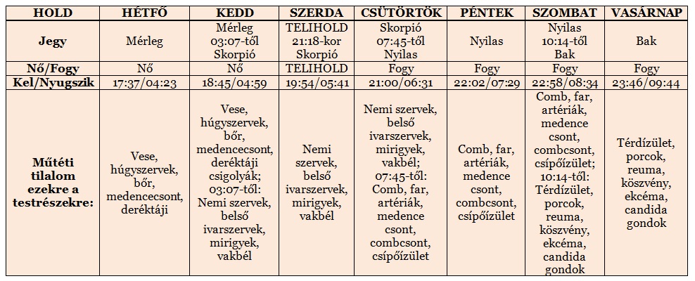 Heti holdnaptár május 12-től