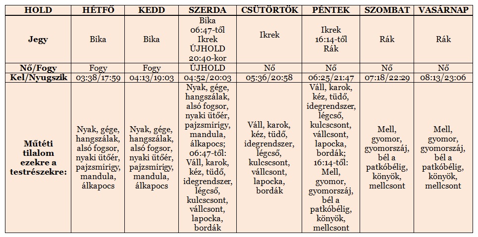Heti holdnaptár május 26-tól Heti holdnaptár május 26-tól