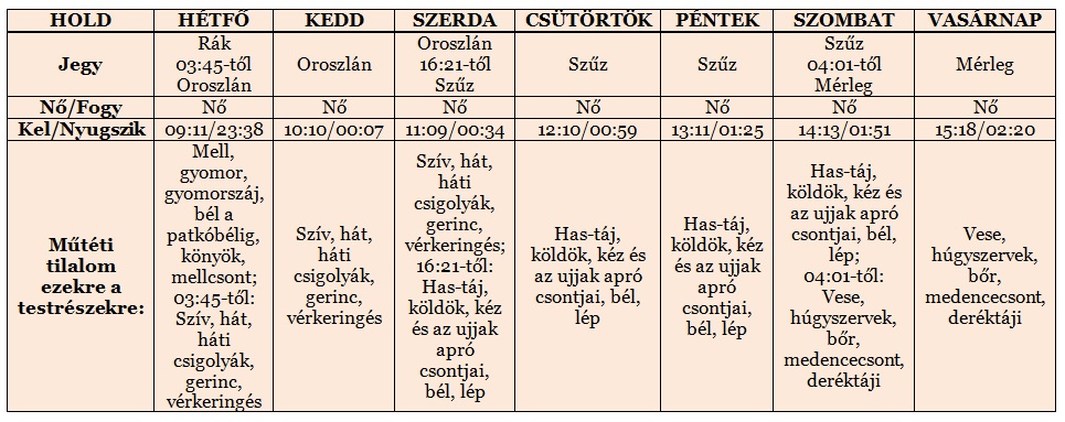 Heti holdnaptár június 2-től