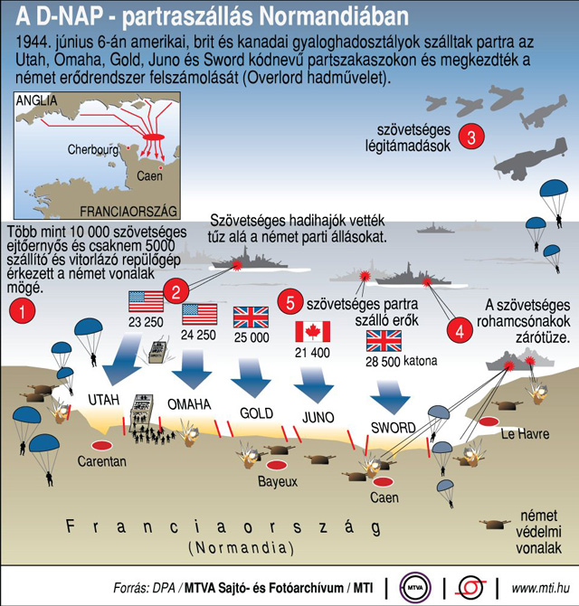 Kerülj képbe 1 perc alatt a normandiai partraszállással!