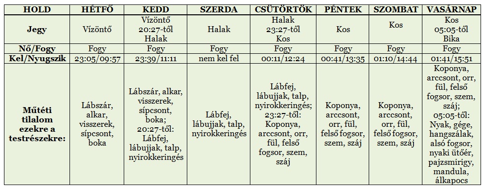 [másolat] - Heti holdnaptár június 9-től