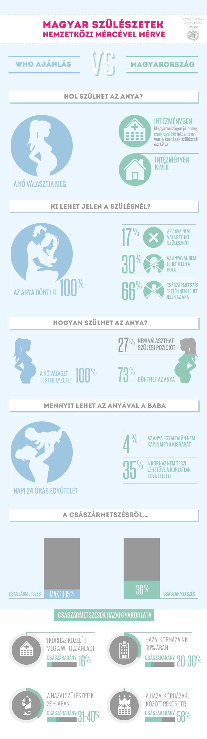 A Szent Imre ügy: Gátmetszés és orvos kontra dúla és háborítatlan szülés: A Szent Imre ügy: Gátmetszés és orvos kontra dúla és háborítatlan szülés: