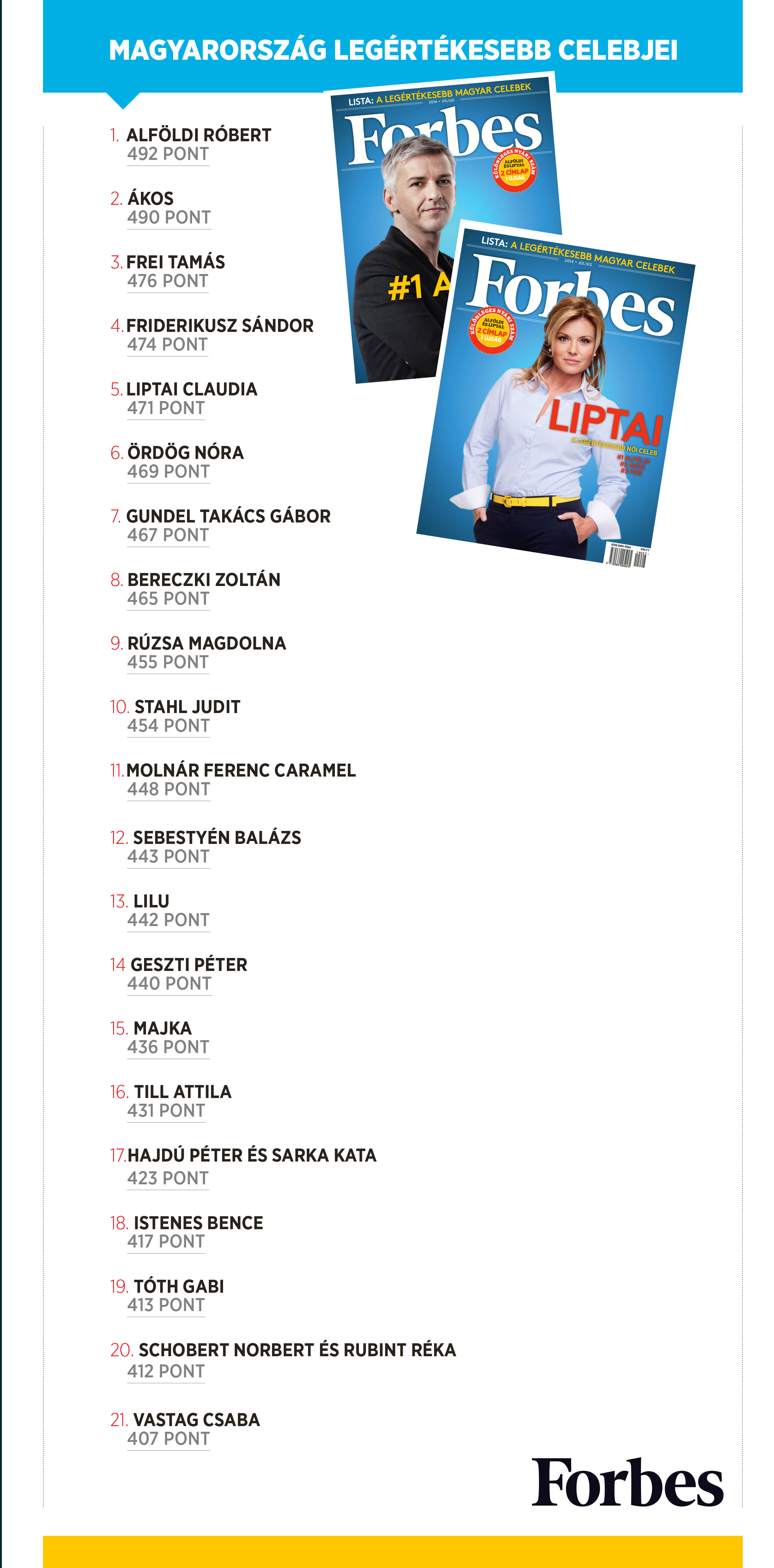 Ördög Nóra legyőzte Sebestyén Balázst - fotó