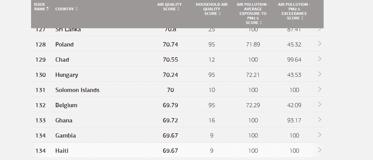 Ide utazz, ha tiszta levegőt akarsz szívni!