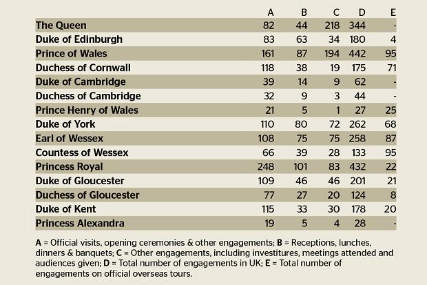 Rápirítottak Katalin hercegnére, mert keveset dolgozik Rápirítottak Katalin hercegnére, mert keveset dolgozik