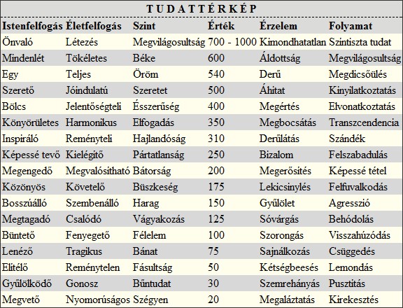 Hogyan működtesd sikeresen a vonzás törvényét?