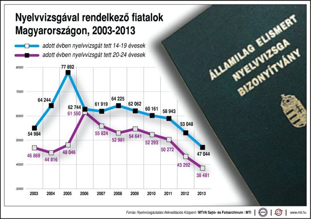 Nagy a túljelentkezés a diplomamentő programra