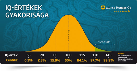 Mennyire intelligensek a Sziget-fesztiválozók? Mennyire intelligensek a Sziget-fesztiválozók?