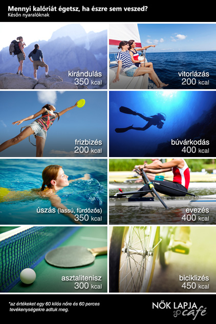 Takarítás, iskolakezdés, cipekedés- mennyi kalóriát égetsz, ha észre sem veszed?