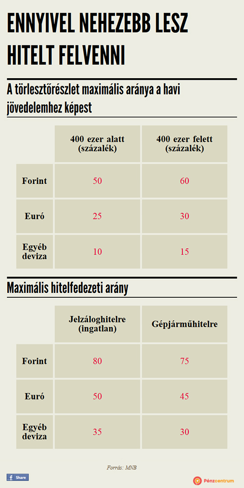 Nem elég, hogy nem jelentenek be, most már hitelt sem kapsz