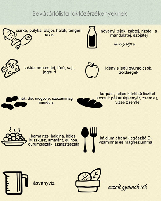 Ez legyen a hűtődben, ha laktózérzékeny vagy