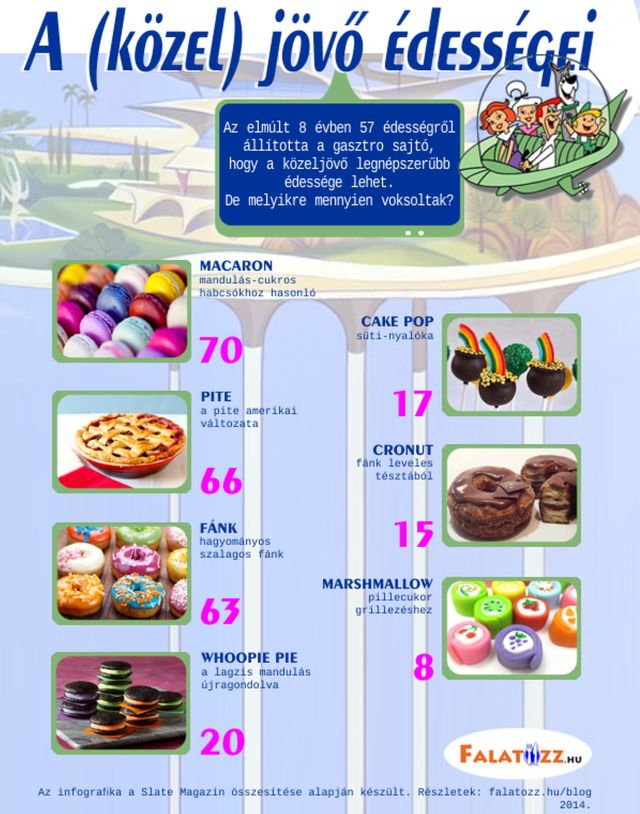 Milyen édességet ettél régen és ma?