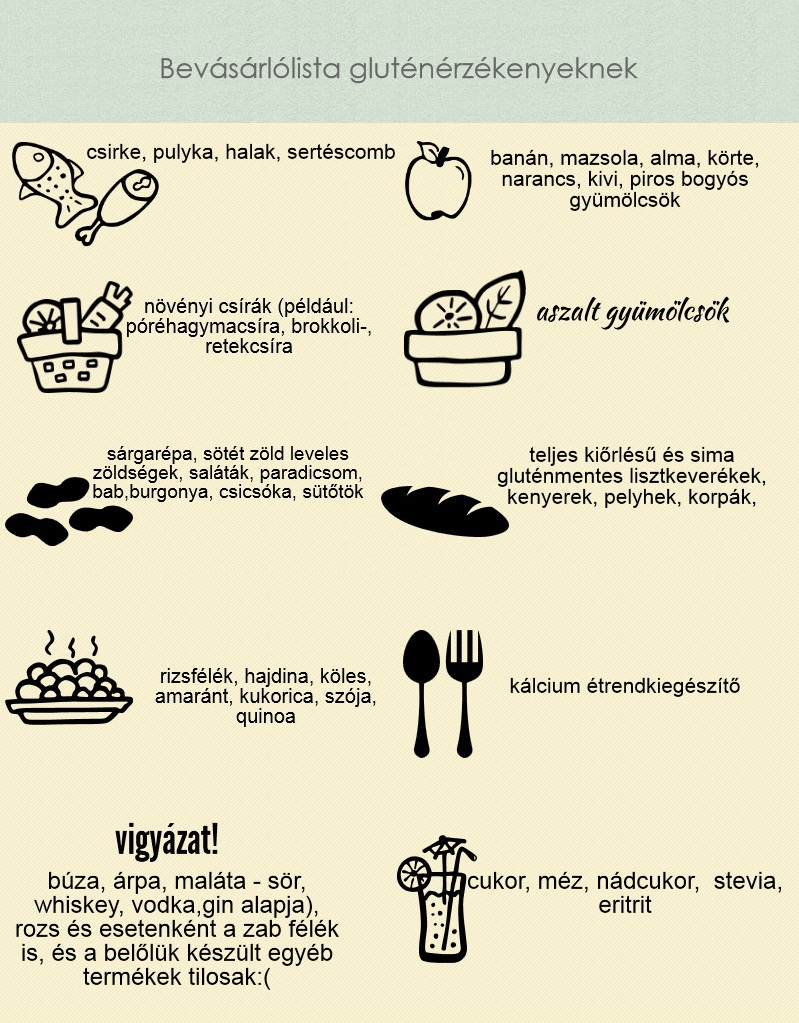 Glutén érzékeny vagy? Ezek legyenek mindig a hűtődben