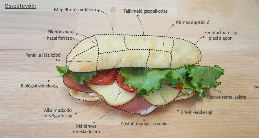 A szendvicses, aki a tehenet is ismeri, amelyiknek a tejéből a vaj készült