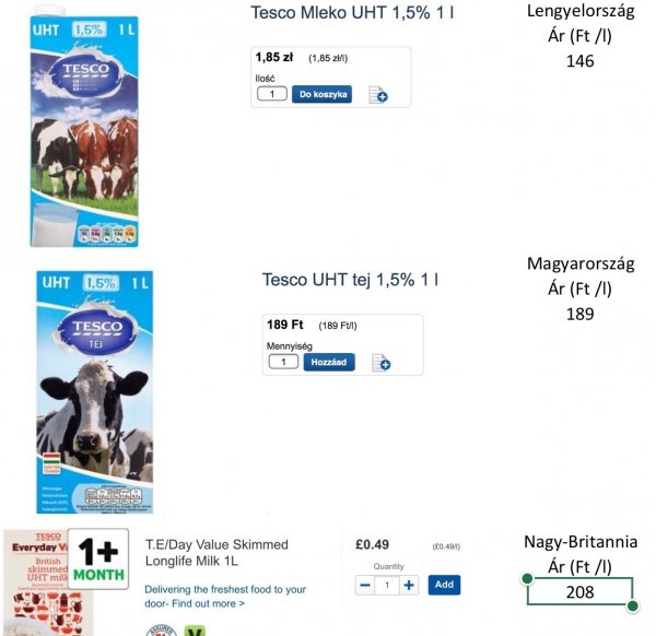 Tényleg drága az élelmiszer itthon? Európai ármustra, fizetésekkel