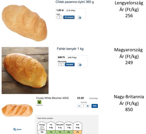 Tényleg drága az élelmiszer itthon? Európai ármustra, fizetésekkel
