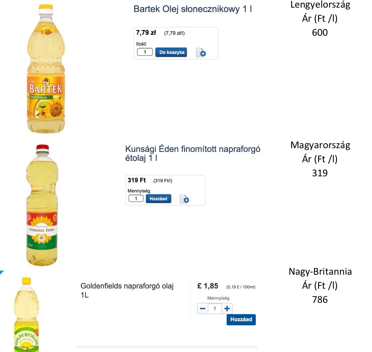 Tényleg drága az élelmiszer itthon? Európai ármustra, fizetésekkel