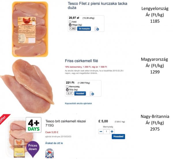 Tényleg drága az élelmiszer itthon? Európai ármustra, fizetésekkel