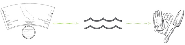 Itt az elültethető kávéspohár!