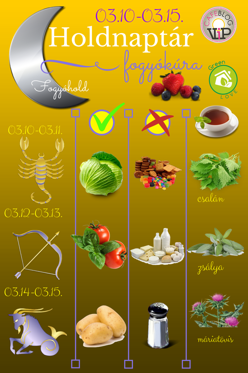 Heti holdnaptár: Most adj bele mindent a fogyókúrába!