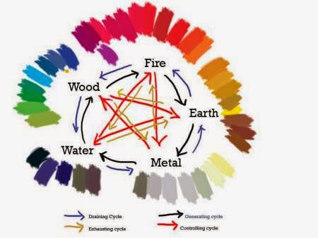 Mit viselj, hogy a legtöbbet hozd ki magadból?