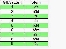 Mit viselj, hogy a legtöbbet hozd ki magadból?