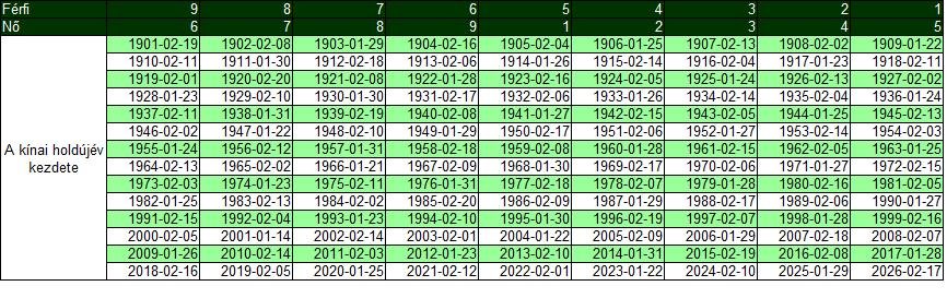 Mit viselj, hogy a legtöbbet hozd ki magadból?