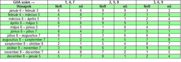 Mit viselj, hogy a legtöbbet hozd ki magadból?