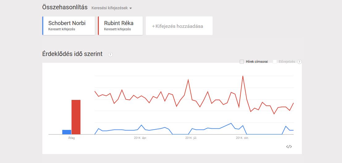 Minden erős férfi mögött áll egy még erősebb nő - Rubint Réka és Sarka Kata is lekörözték férjeiket