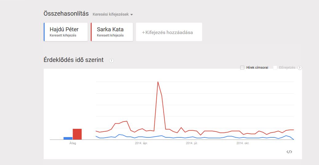 Minden erős férfi mögött áll egy még erősebb nő - Rubint Réka és Sarka Kata is lekörözték férjeiket