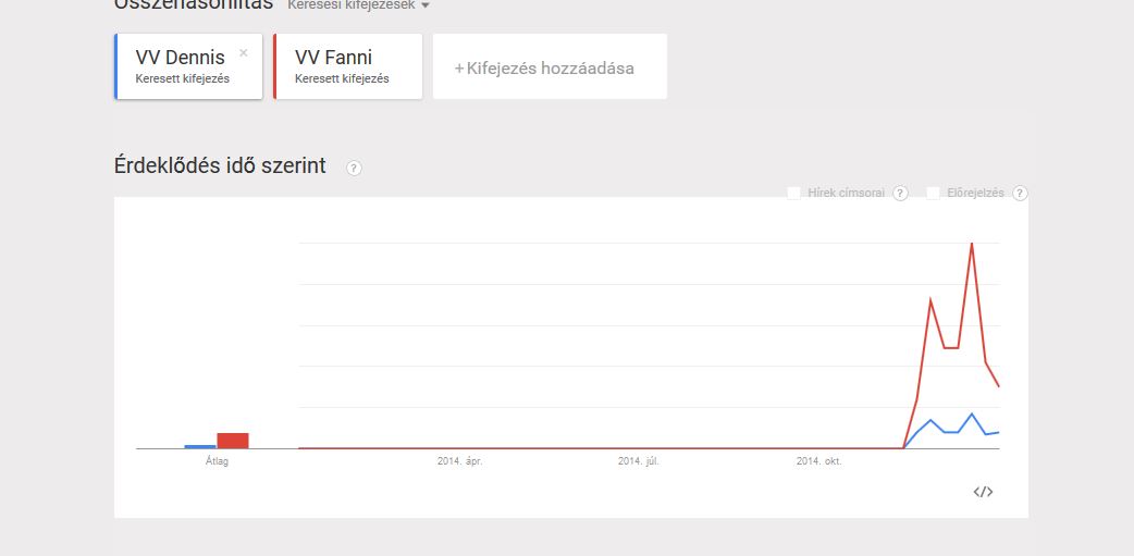 Minden erős férfi mögött áll egy még erősebb nő - Rubint Réka és Sarka Kata is lekörözték férjeiket